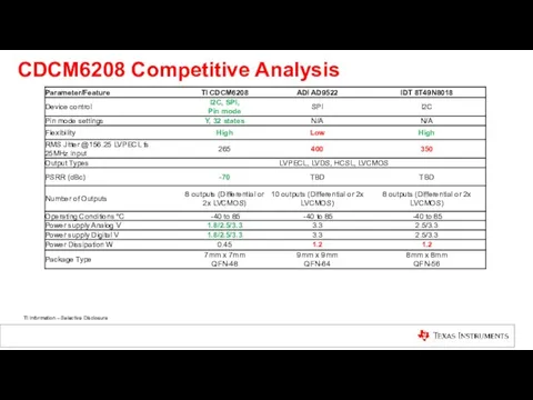 CDCM6208 Competitive Analysis
