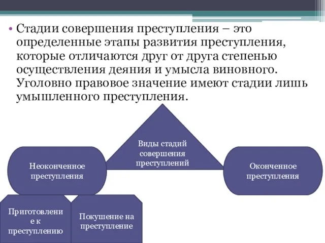 Стадии совершения преступления – это определенные этапы развития преступления, которые