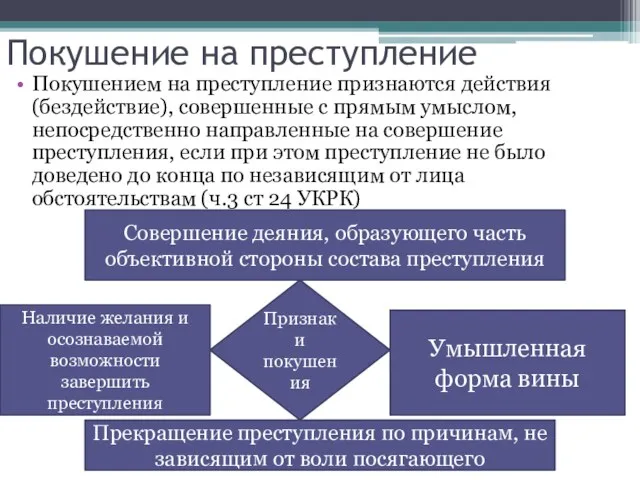 Покушение на преступление Покушением на преступление признаются действия(бездействие), совершенные с