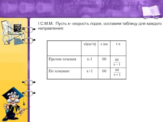 I С.М.М. Пусть х- скорость лодки, составим таблицу для каждого направления: