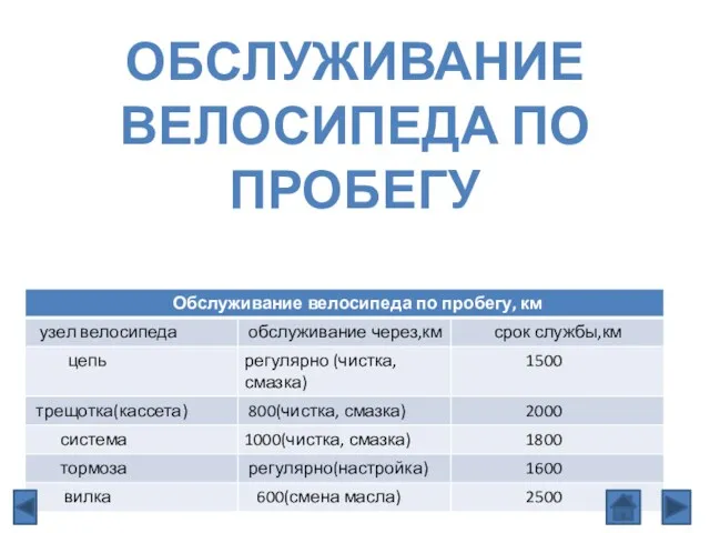 ОБСЛУЖИВАНИЕ ВЕЛОСИПЕДА ПО ПРОБЕГУ