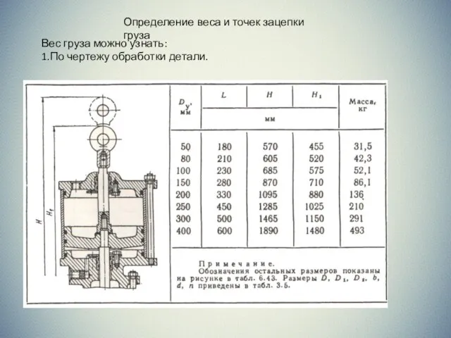 Определение веса и точек зацепки груза Вес груза можно узнать: 1.По чертежу обработки детали.