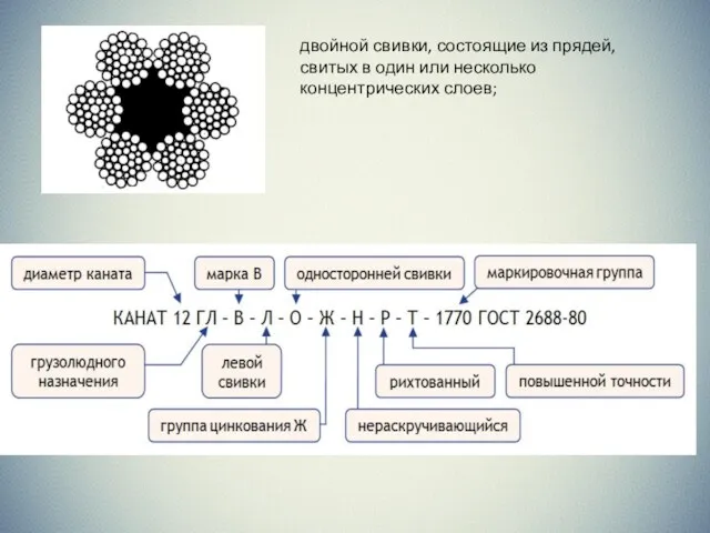 двойной свивки, состоящие из прядей, свитых в один или несколько концентрических слоев;