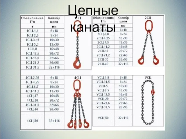 Цепные канаты