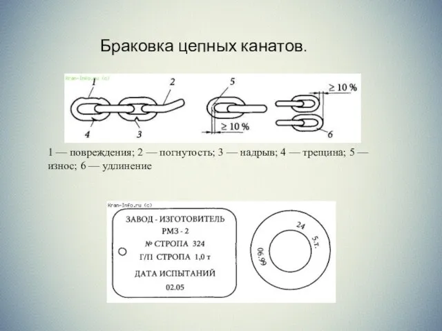 1 — повреждения; 2 — погнутость; 3 — надрыв; 4 — трещина; 5