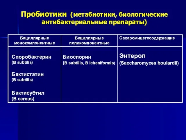 Пробиотики (метабиотики, биологические антибактериальные препараты)