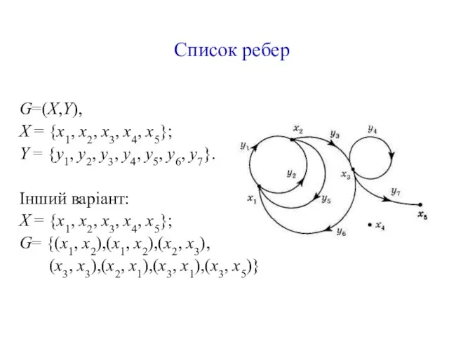 Список ребер G=(X,Y), X = {х1, х2, х3, x4, x5};