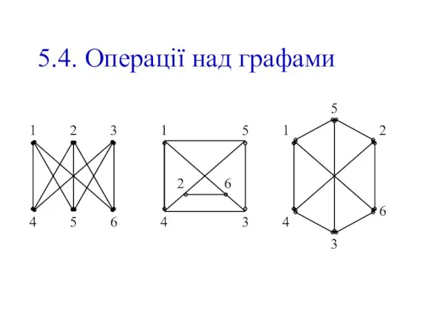 5.4. Операції над графами 1 2 3 4 5 6