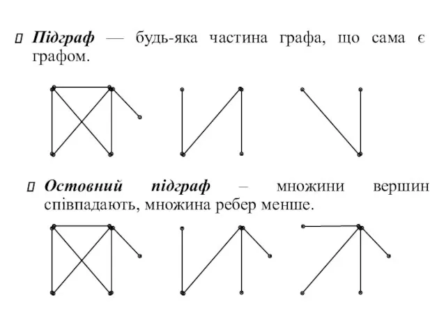 Підграф — будь-яка частина графа, що сама є графом. Остовний