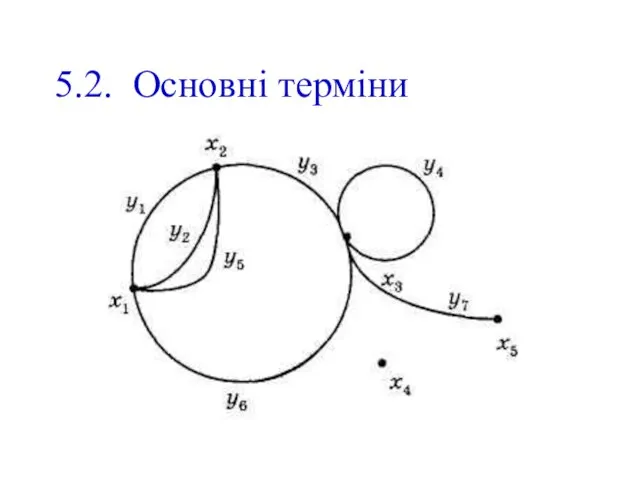 5.2. Основні терміни