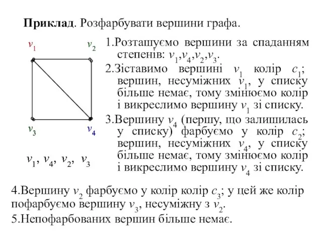 Приклад. Розфарбувати вершини графа. 1.Розташуємо вершини за спаданням степенів: v1,v4,v2,v3.