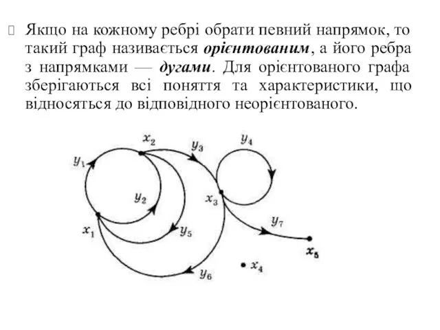 Якщо на кожному ребрі обрати певний напрямок, то такий граф