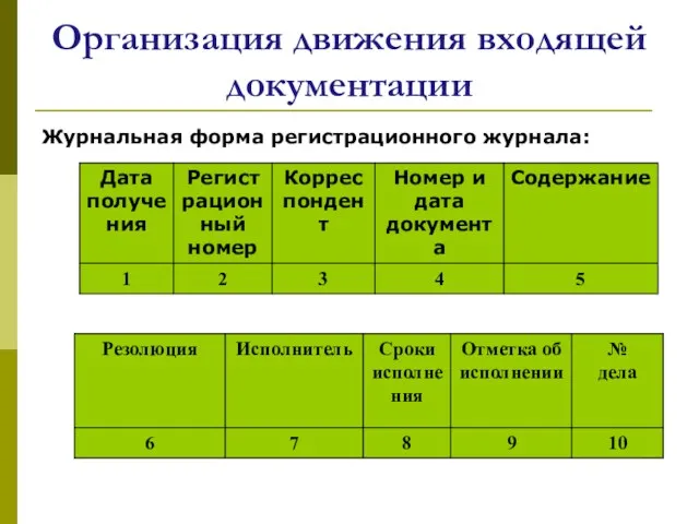 Организация движения входящей документации Журнальная форма регистрационного журнала: