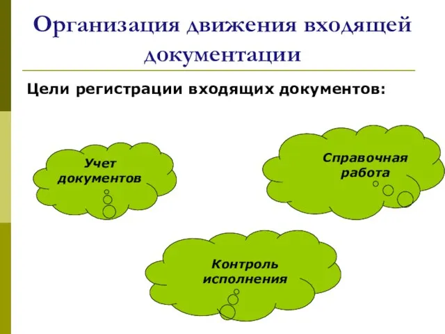 Организация движения входящей документации Цели регистрации входящих документов: Учет документов Контроль исполнения Справочная работа