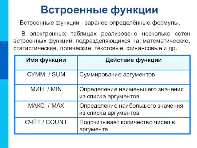 Встроенные функции Встроенные функции - заранее определённые формулы. В электронных