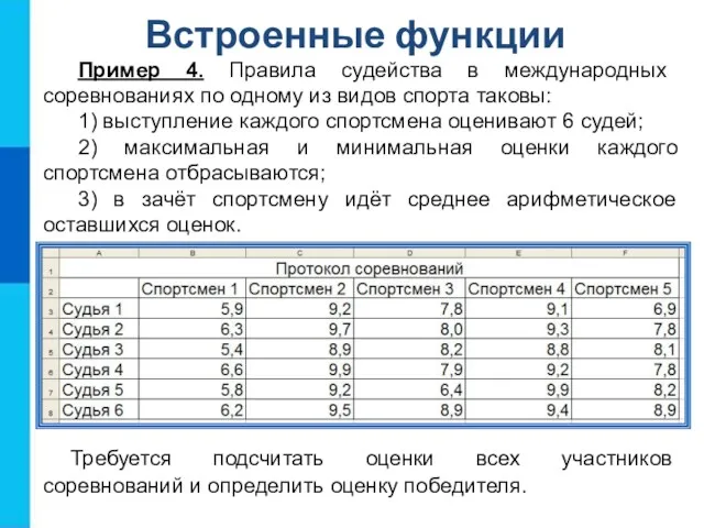 Встроенные функции Пример 4. Правила судейства в международных соревнованиях по