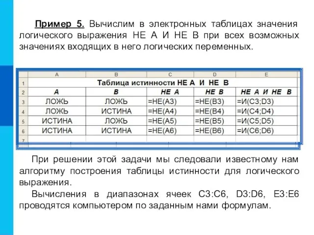 Пример 5. Вычислим в электронных таблицах значения логического выражения НЕ