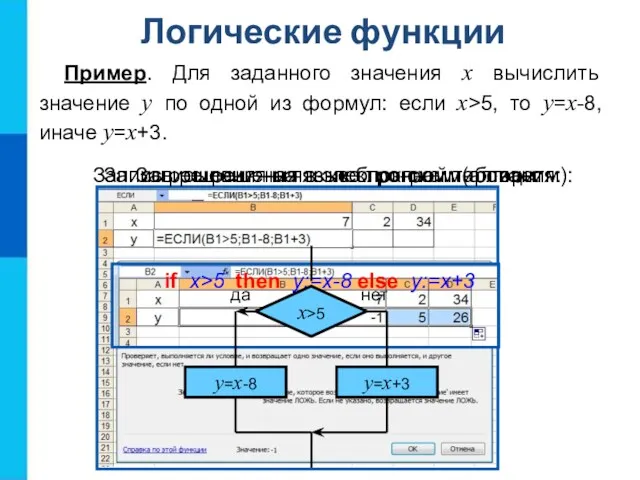 Логические функции Пример. Для заданного значения x вычислить значение y