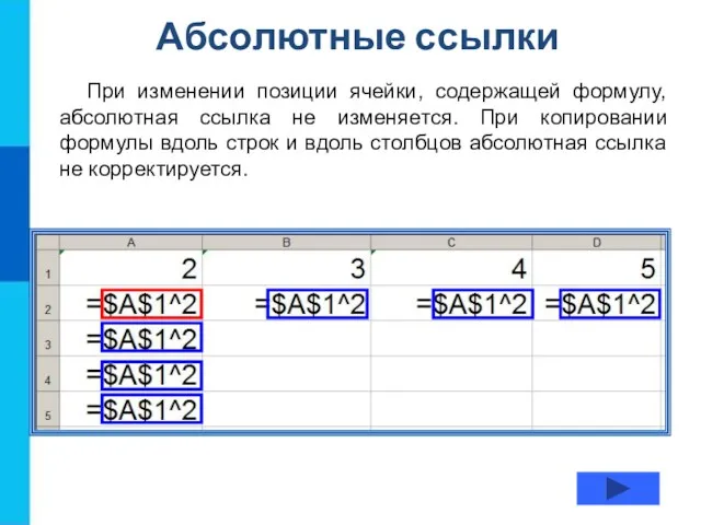 Абсолютные ссылки При изменении позиции ячейки, содержащей формулу, абсолютная ссылка