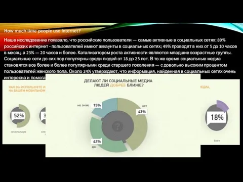 How much time people use Internet? Наше исследование показало, что