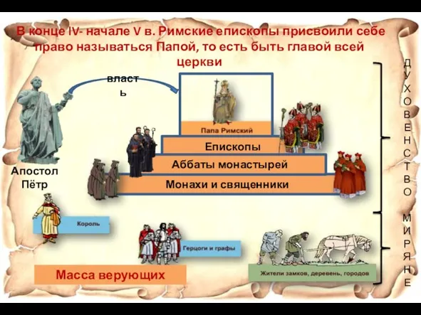 В конце lV- начале V в. Римские епископы присвоили себе