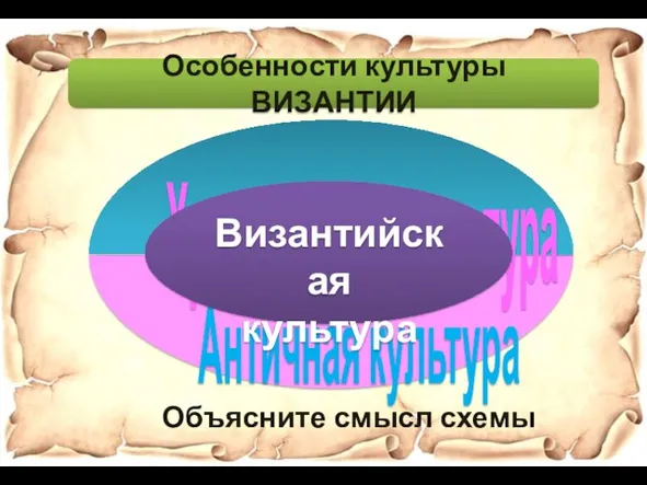 Особенности культуры ВИЗАНТИИ Объясните смысл схемы