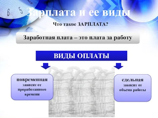 Заработная плата – это плата за работу ВИДЫ ОПЛАТЫ повременная