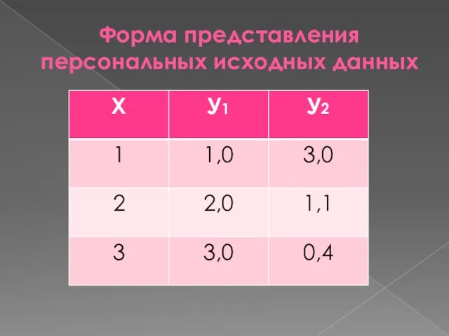 Форма представления персональных исходных данных