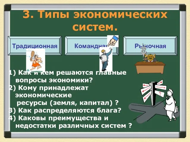 3. Типы экономических систем. Традиционная Командная Рыночная 1) Как и