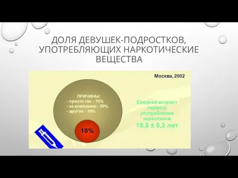 ДОЛЯ ДЕВУШЕК-ПОДРОСТКОВ, УПОТРЕБЛЯЮЩИХ НАРКОТИЧЕСКИЕ ВЕЩЕСТВА