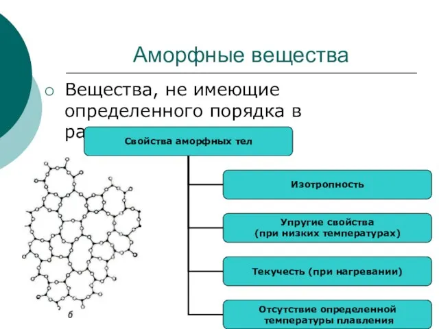 Аморфные вещества Вещества, не имеющие определенного порядка в расположении атомов.