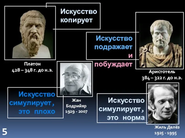 Платон 428 – 348 г. до н.э. Аристотель 384 – 322 г. до