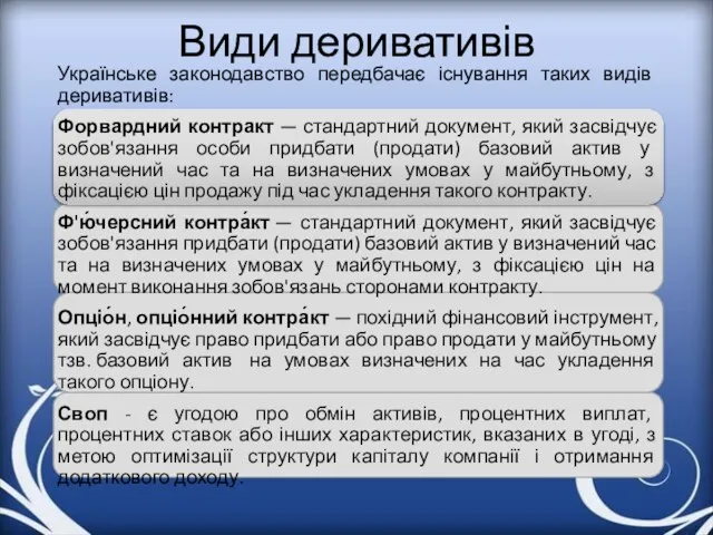 Види деривативів Українське законодавство передбачає існування таких видів деривативів: Форвардний