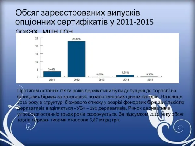 Обсяг зареєстрованих випусків опціонних сертифікатів у 2011-2015 роках, млн грн