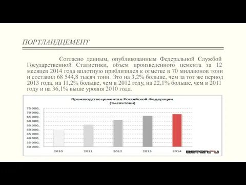 ПОРТЛАНДЦЕМЕНТ Согласно данным, опубликованным Федеральной Службой Государственной Статистики, объем произведенного