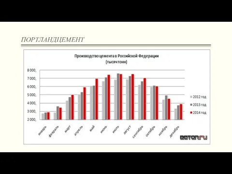 ПОРТЛАНДЦЕМЕНТ