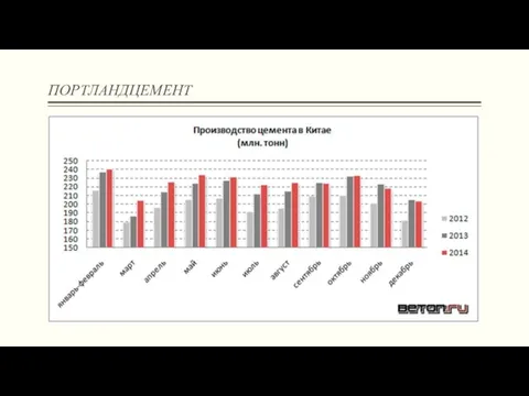 ПОРТЛАНДЦЕМЕНТ