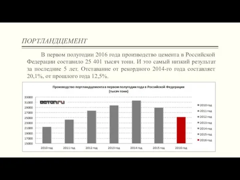 ПОРТЛАНДЦЕМЕНТ В первом полугодии 2016 года производство цемента в Российской Федерации составило 25
