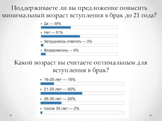 Поддерживаете ли вы предложение повысить минимальный возраст вступления в брак