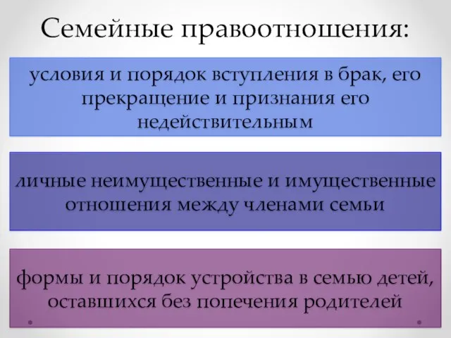 Семейные правоотношения: условия и порядок вступления в брак, его прекращение