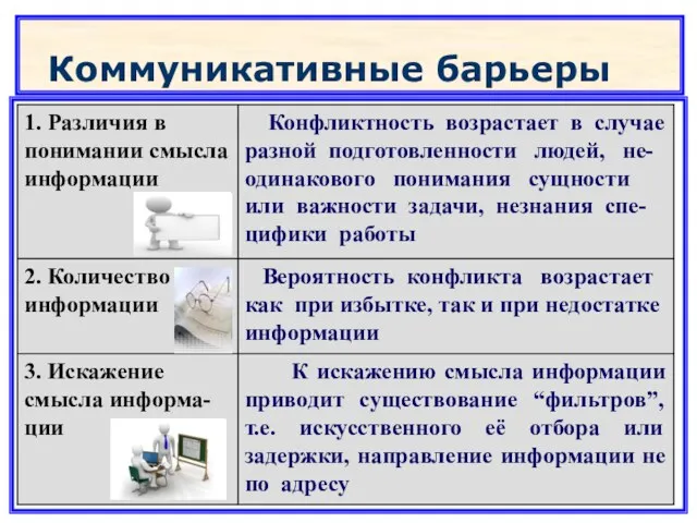 Коммуникативные барьеры