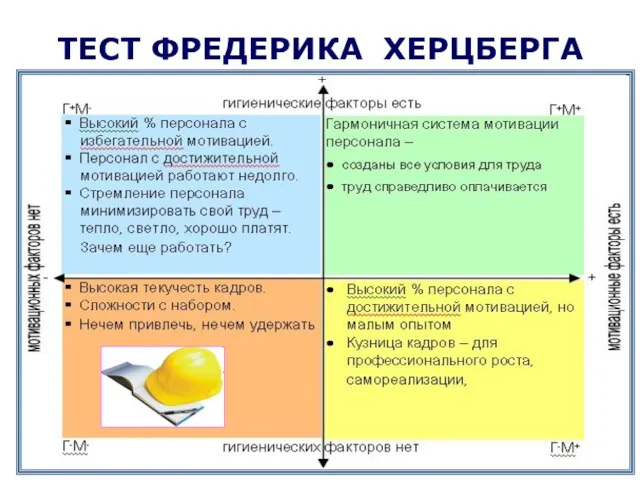 ТЕСТ ФРЕДЕРИКА ХЕРЦБЕРГА