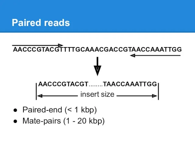 Paired reads AACCCGTACGTTTTGCAAACGACCGTAACCAAATTGG AACCCGTACGT........TAACCAAATTGG insert size Paired-end ( Mate-pairs (1 - 20 kbp)