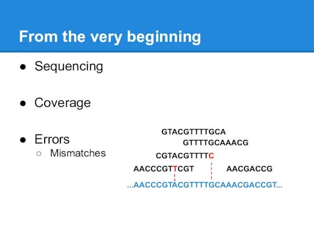 From the very beginning Sequencing Coverage Errors Mismatches ...AACCCGTACGTTTTGCAAACGACCGT... AACCCGTTCGT CGTACGTTTTC AACGACCG GTTTTGCAAACG GTACGTTTTGCA
