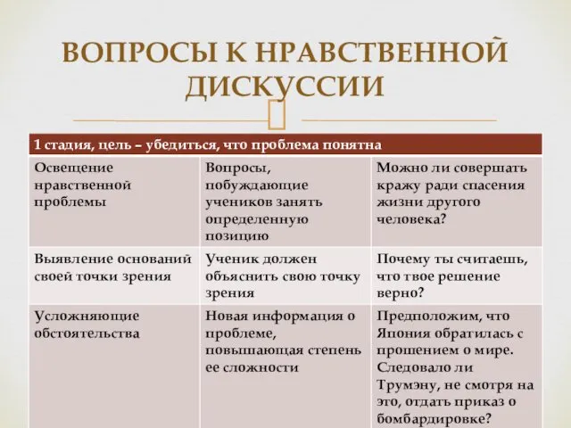 ВОПРОСЫ К НРАВСТВЕННОЙ ДИСКУССИИ