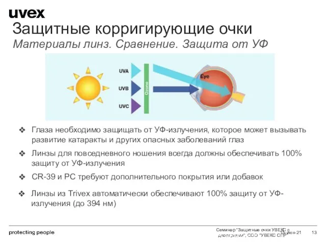 Семинар "Защитные очки УВЕКС с диоптриями", ООО "УВЕКС СПР" 15-июн-21