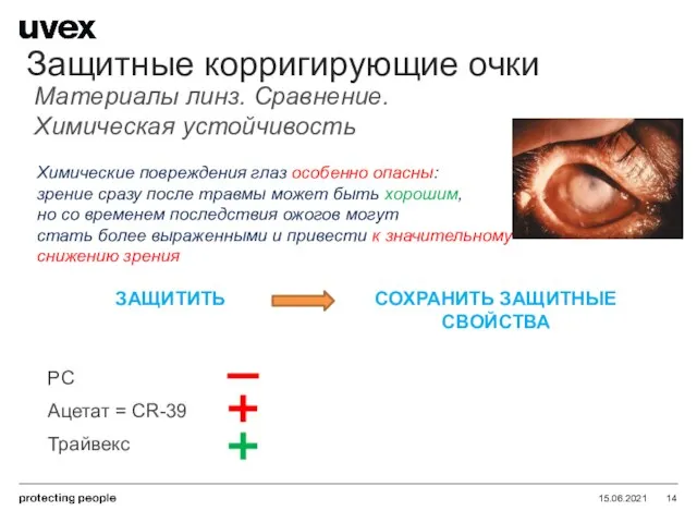 15.06.2021 Защитные корригирующие очки Материалы линз. Сравнение. Химическая устойчивость Химические