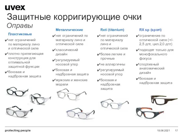 15.06.2021 Защитные корригирующие очки Оправы Пластиковые нет ограничений по материалу