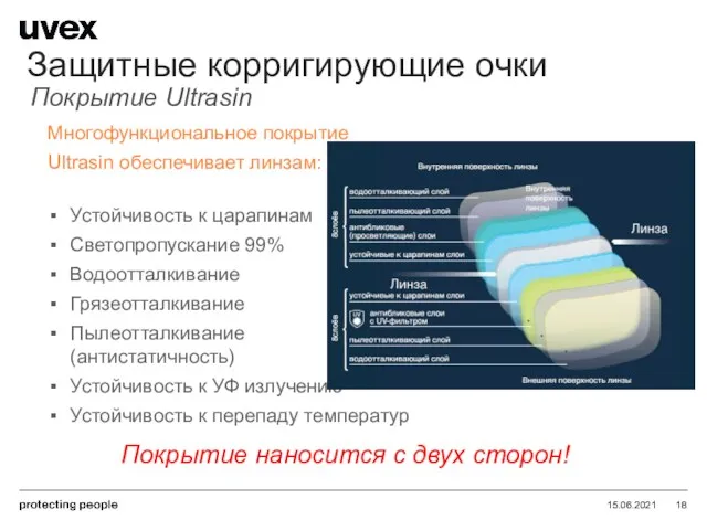 15.06.2021 Защитные корригирующие очки Покрытие Ultrasin Многофункциональное покрытие Ultrasin обеспечивает