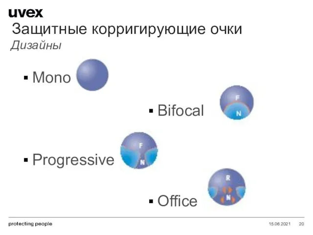 15.06.2021 Защитные корригирующие очки Дизайны Mono Bifocal Progressive Office